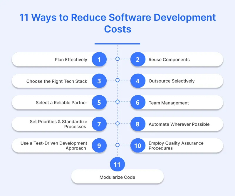 11 Ways to Reduce Software Development Costs