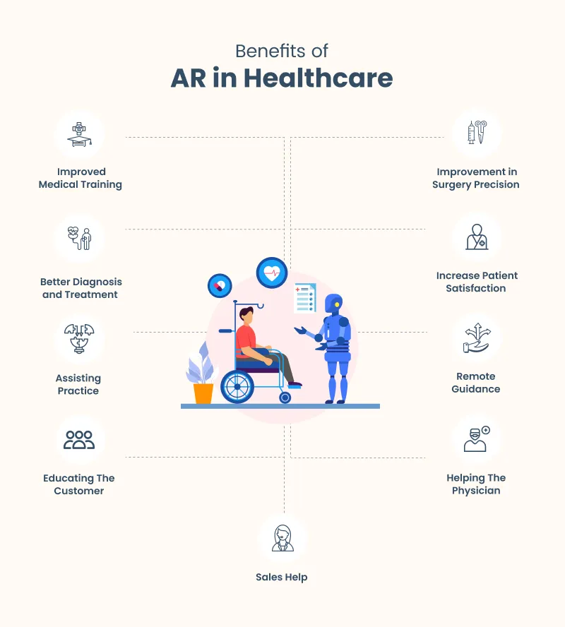 Benefits of AR In Healthcare