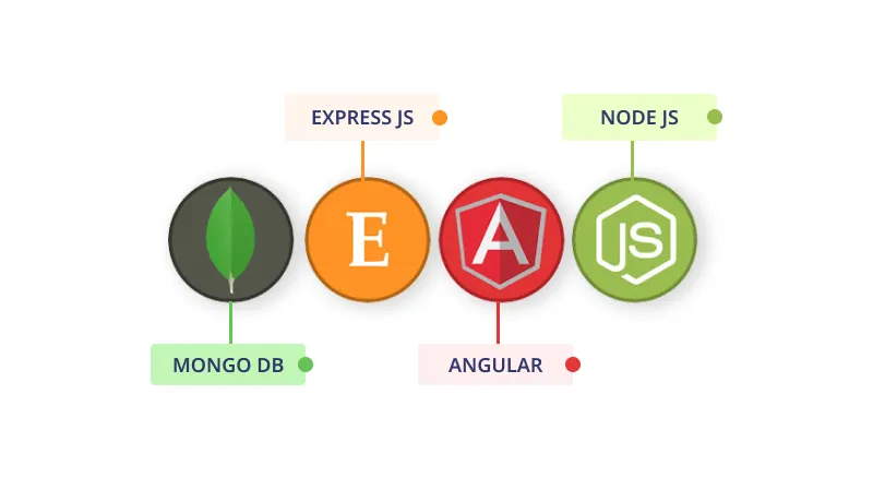 MEAN Stack - An Overview