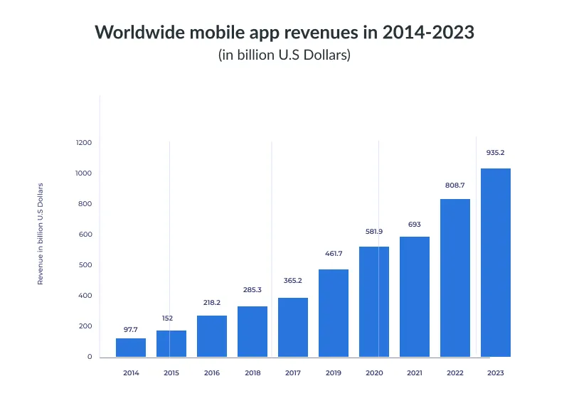 mobile app revenue