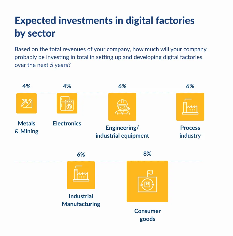 top benefits of digital transformation