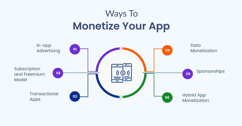 ways to monetize your app