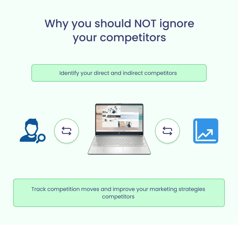 your-competitors