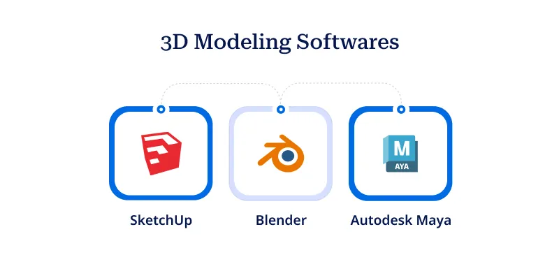 3D Modeling Software