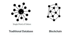 blockchain pros