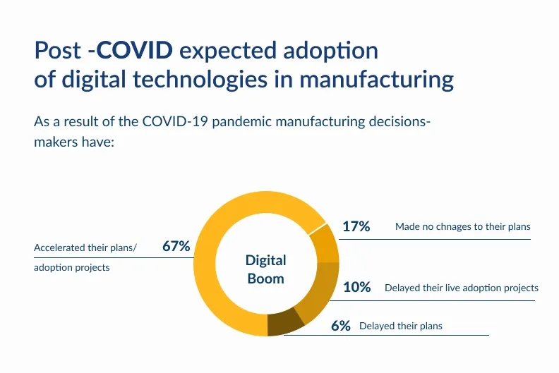 digital transformation