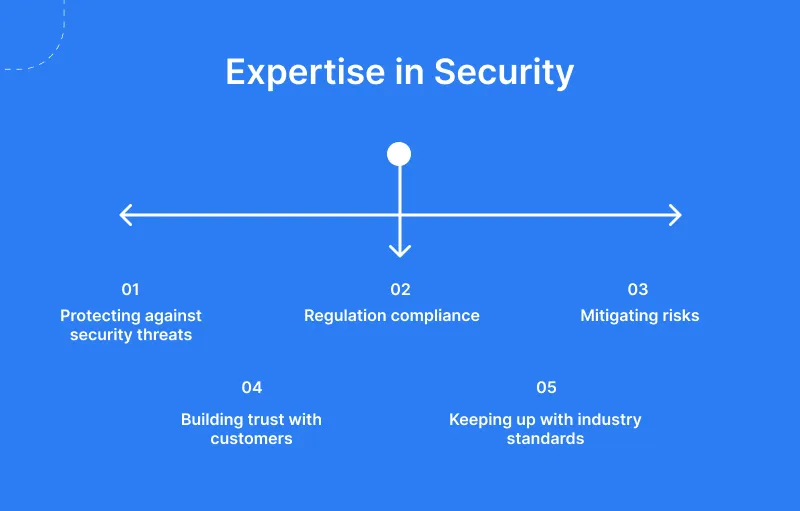 Expertise in Security