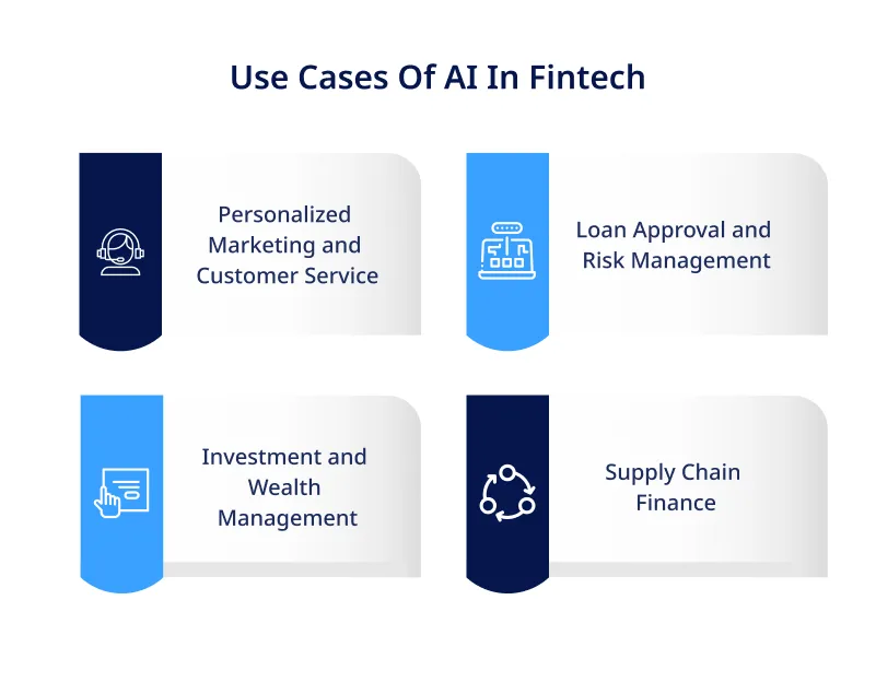 4 Ways Fintech Firms Strengthen Customer Relations with AI 1