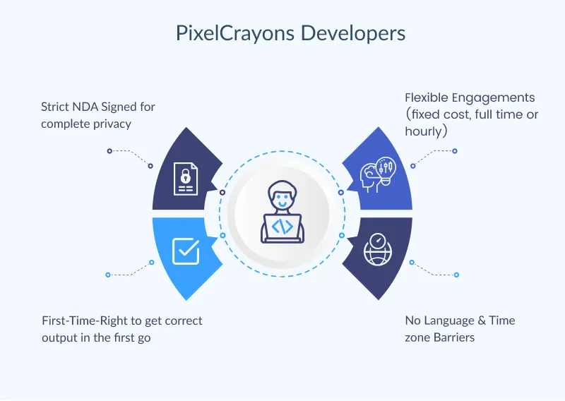 Hire PixelCrayons Developers