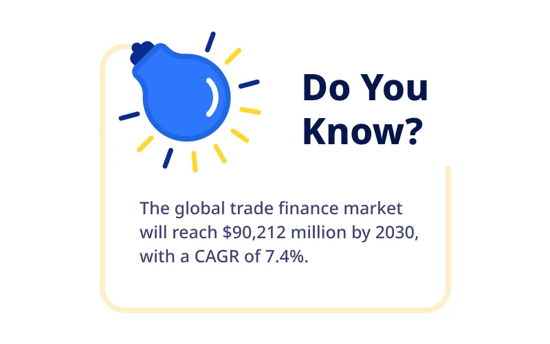 Trade Finance