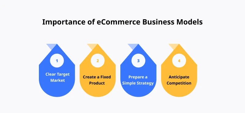 Importance of eCommerce Business Models