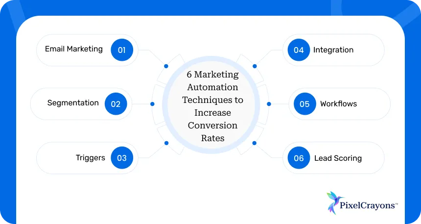 6 Marketing Automation Techniques to Increase Conversion Rates