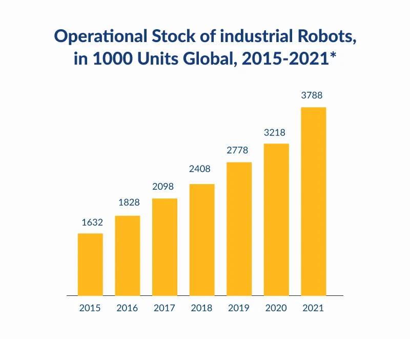 digitalize manufacturing