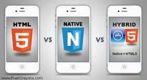 Native Vs Hybrid Vs HTML5 Mobile Apps: Which one is Best For Your Business?