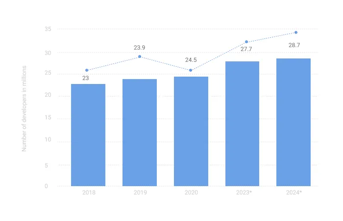 A Glimpse to Software Market 