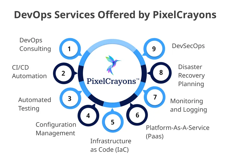 Accelerate Development Cycle with PixelCrayons