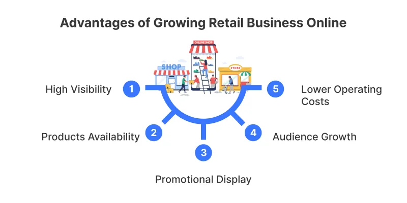 Advantages of Growing Retail Business Online