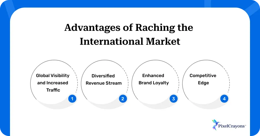 Advantages of Raching the International Market