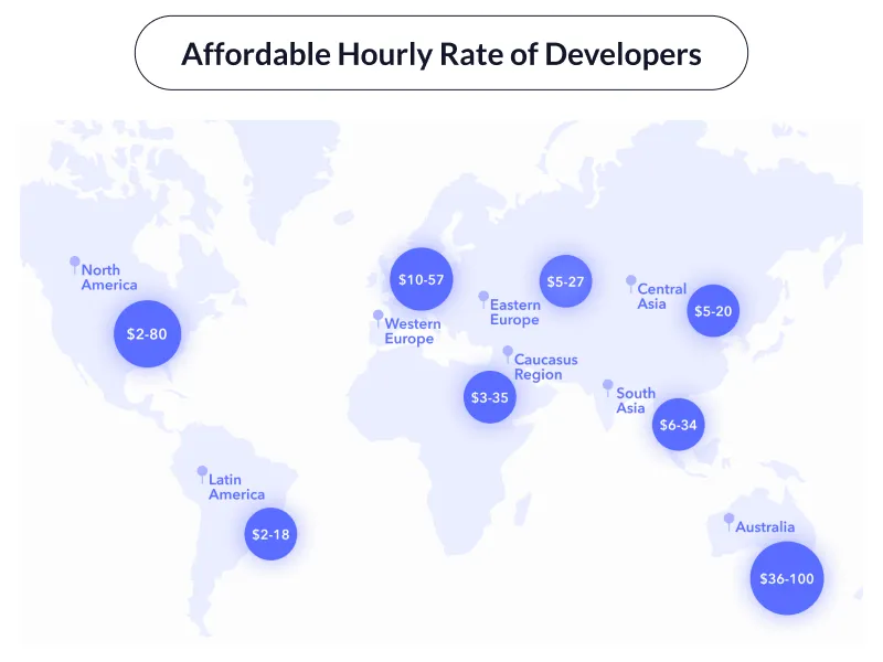 Affordable Hourly Rate of Developers