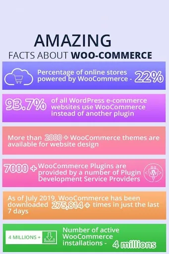 WooCommerce vs. Shopify