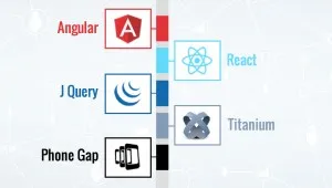 Angular vs React vs JQuery vs Titanium vs PhoneGap