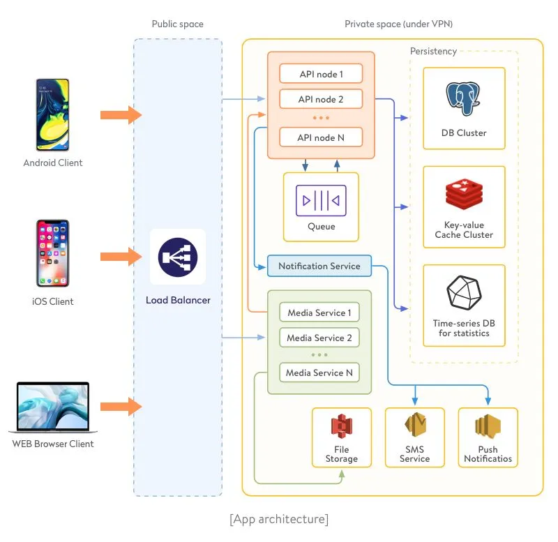  app-architecture