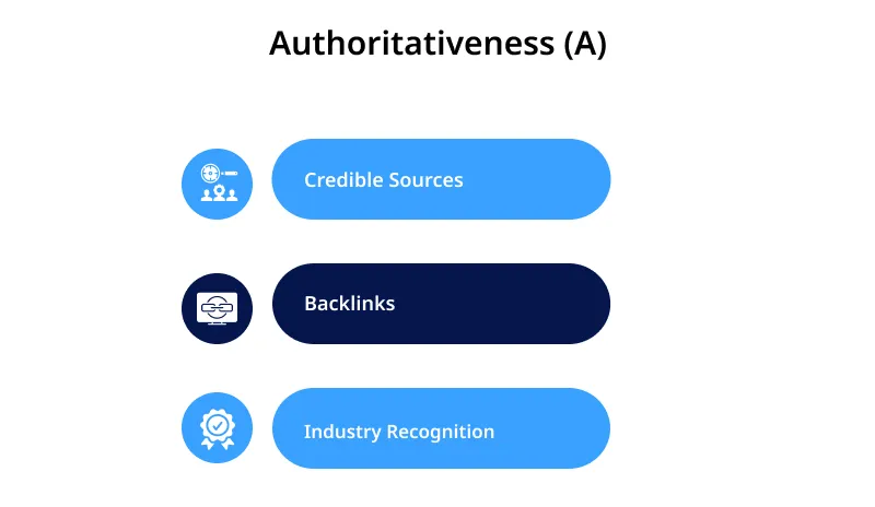 Authoritativeness (A)