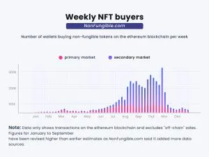 blockchain technology trends