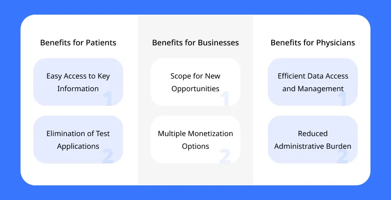 Benefits for Patients