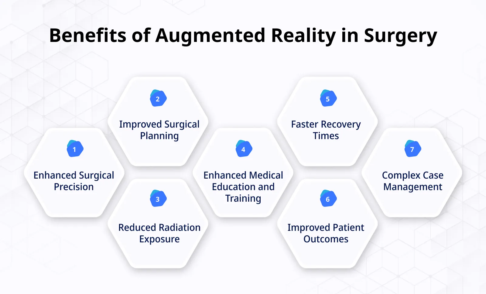 Benefits of Augmented Reality in Surgery