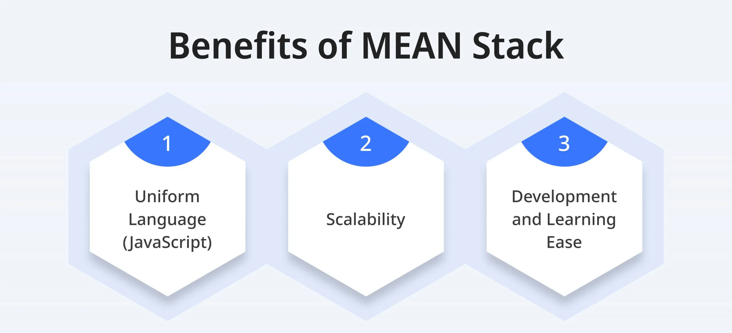 Benefits of MEAN Stack