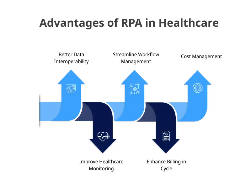 Benefits of RPA in Healthcare