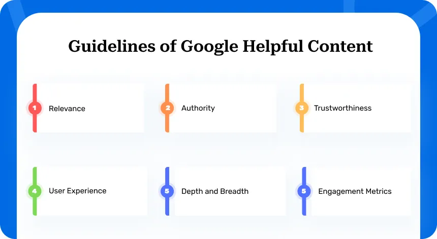 Google helpful content update system 