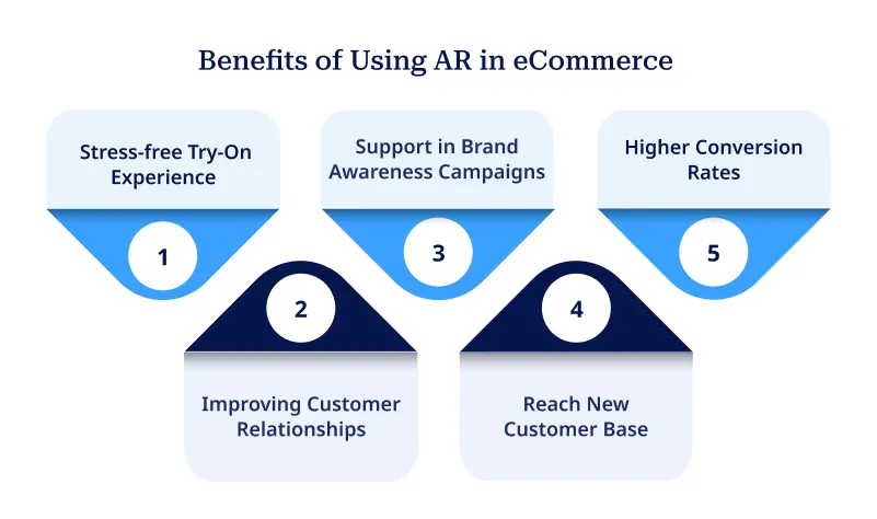 Benefits of Using AR in eCommerce