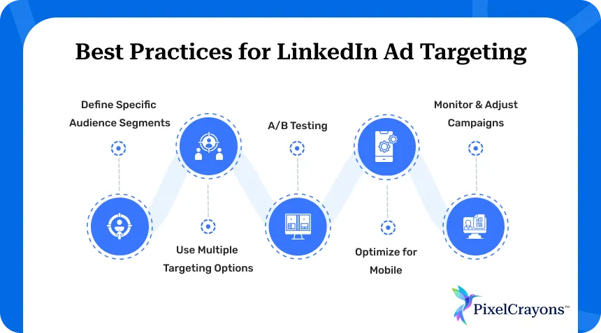 Best Practices for LinkedIn Ad Targeting