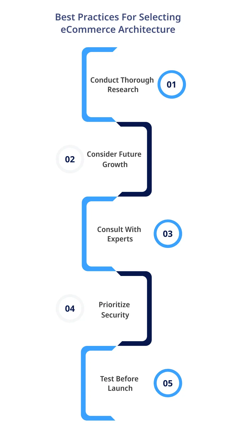 Best Practices For Selecting eCommerce Architecture