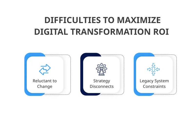 Tips to Maximize Digital Transformation ROI