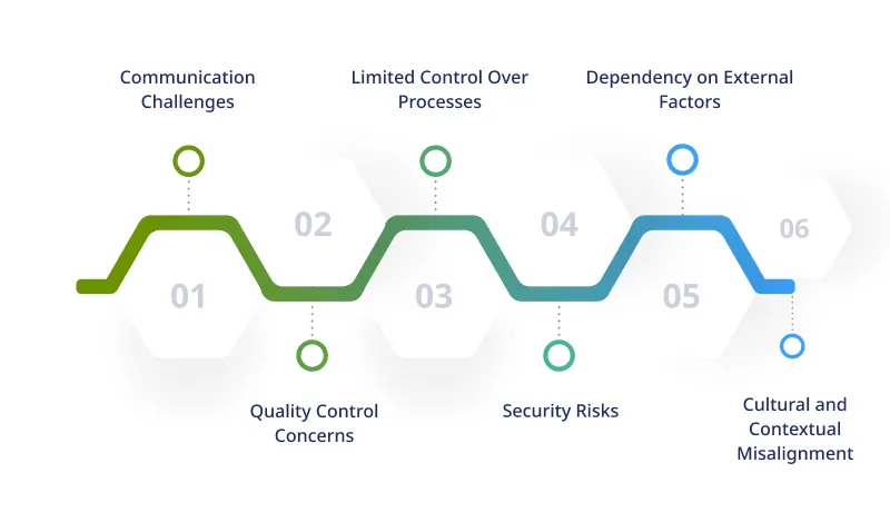 Challenges in Outsourcing Frontend Development