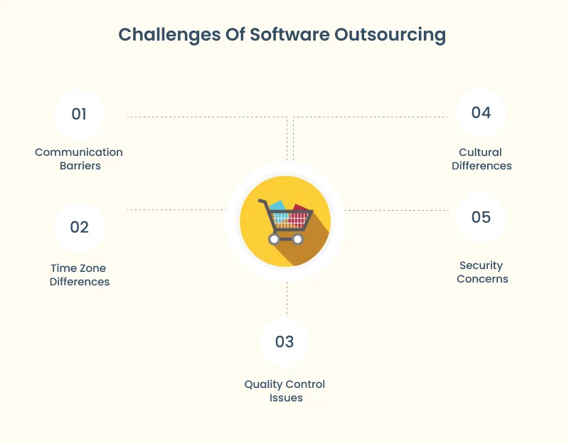 challenges of software outsourcing