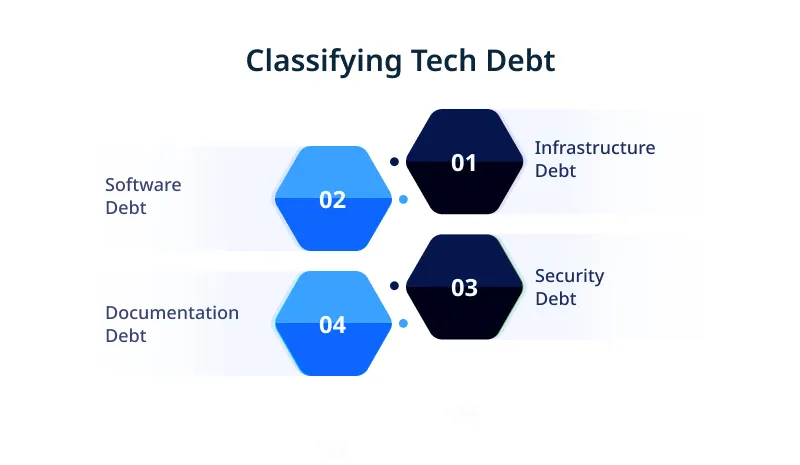 Classifying Tech Debt