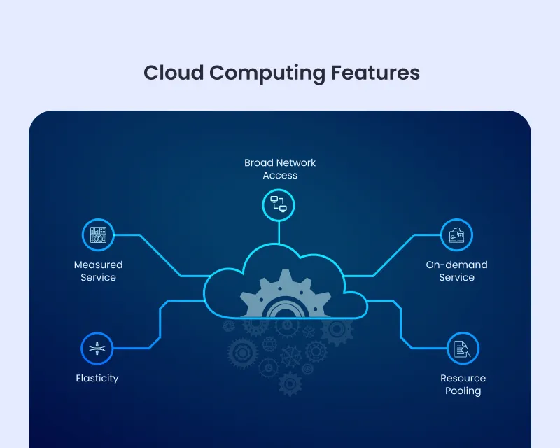 Cloud Computing Features