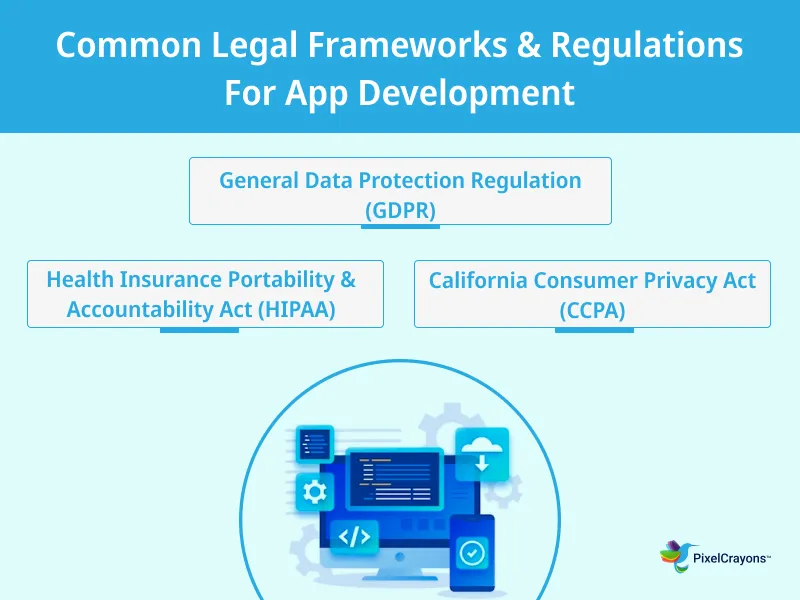 Common Legal Frameworks Regulations For App Development