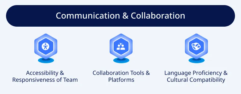 Communication & Collaboration