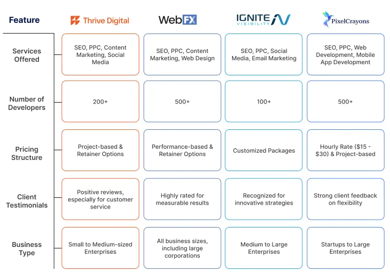 Comparison Table