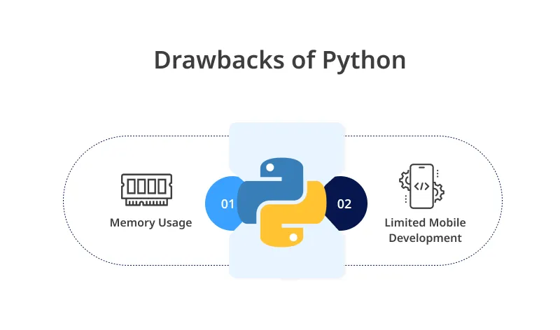 Cons of Python