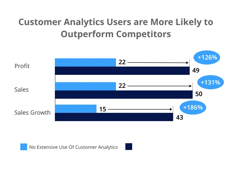 Customer Analytics