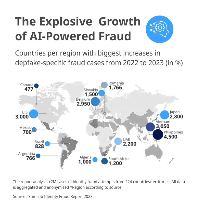 Deepfake AI Powered Fraud