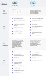 DevSecOps vs DevOps Comparison