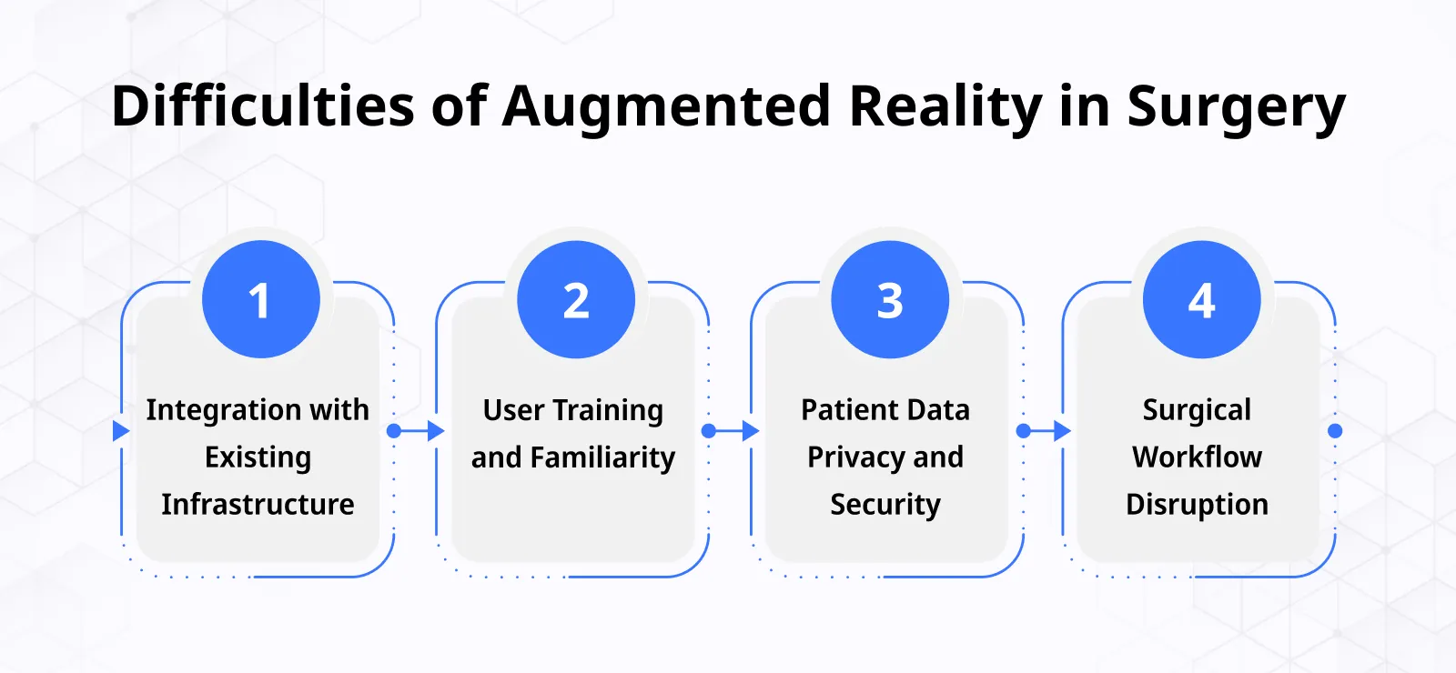 Difficulties of Augmented Reality in Surgery