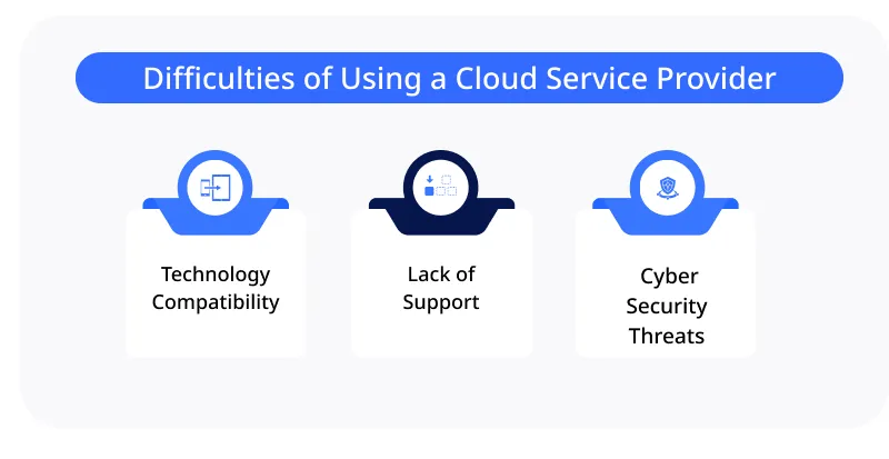 Difficulties of Using a Cloud Service Provider